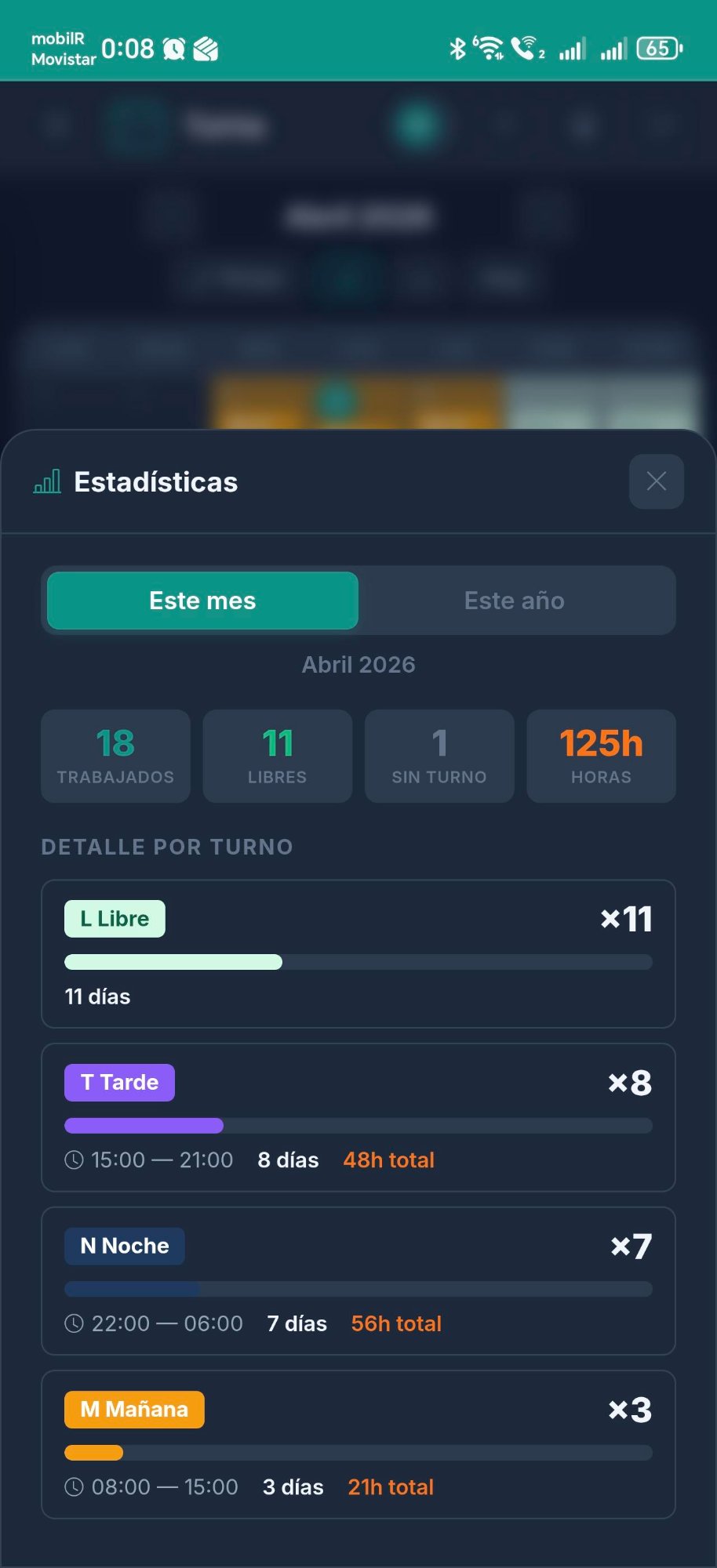 Estadísticas de horas trabajadas y días por tipo de turno en Turna